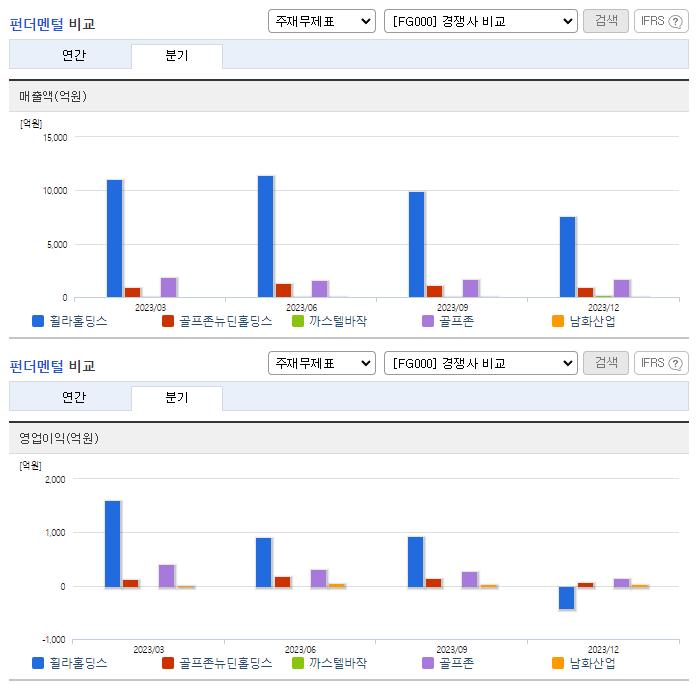 휠라홀딩스_업종분석