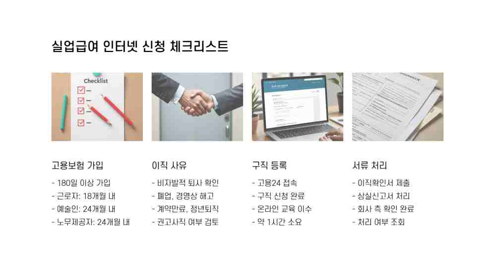실업급여 수급자격 신청서 인터넷 제출 방법