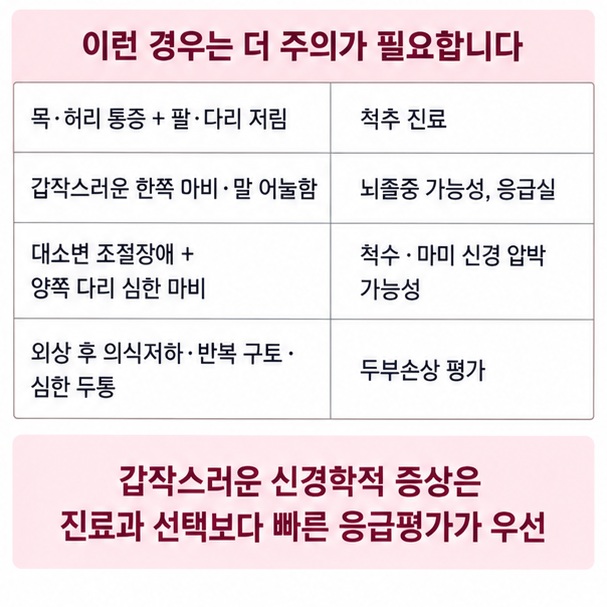 팔 다리 저림 마비 대소변 장애 언어장애 의식저하 등 빠른 진료가 필요한 신호를 정리한 이미지
