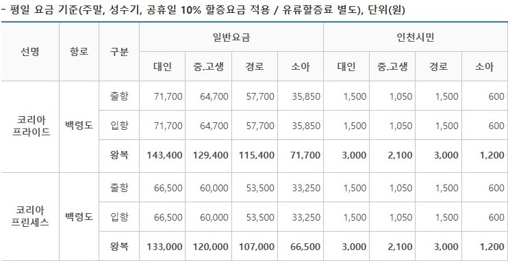 [백령도 여행] 백령도 배시간표, 배편예약, 배편요금