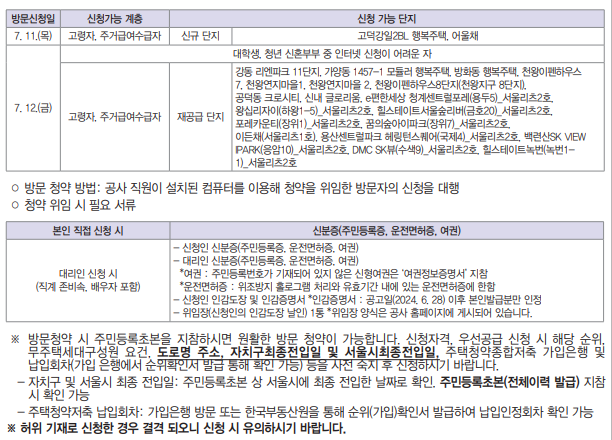 2024년 1차 서울주택도시공사 행복주택 입주자 모집공고