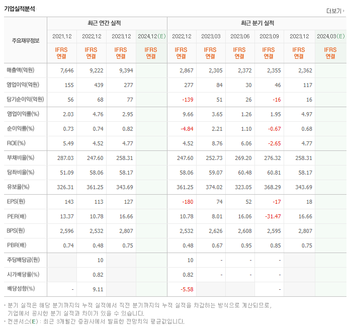 모베이스전자_실적