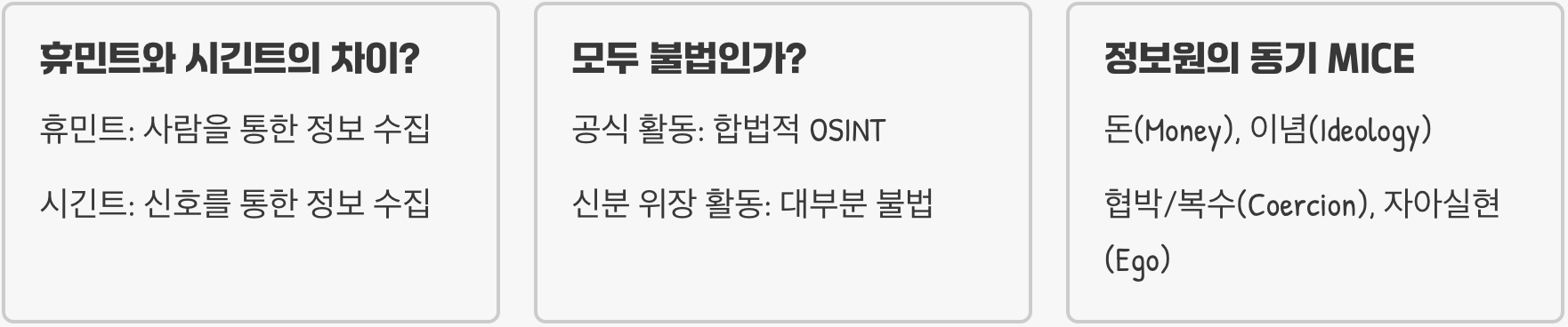 휴민트 정의와 개념 총정리 &ndash; 첩보 활동의 기본인 인적 정보 수집