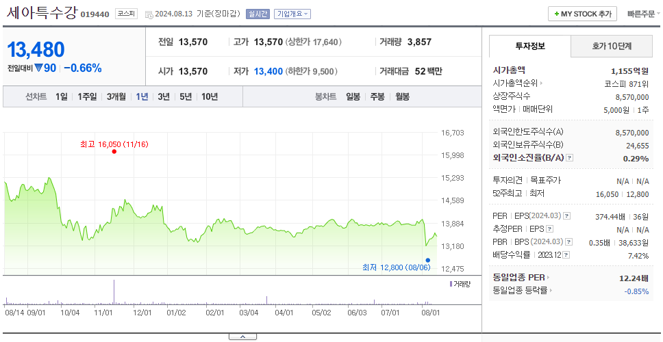 세아특수강_주가