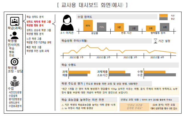 2025년 AI디지털교과서 우선도입