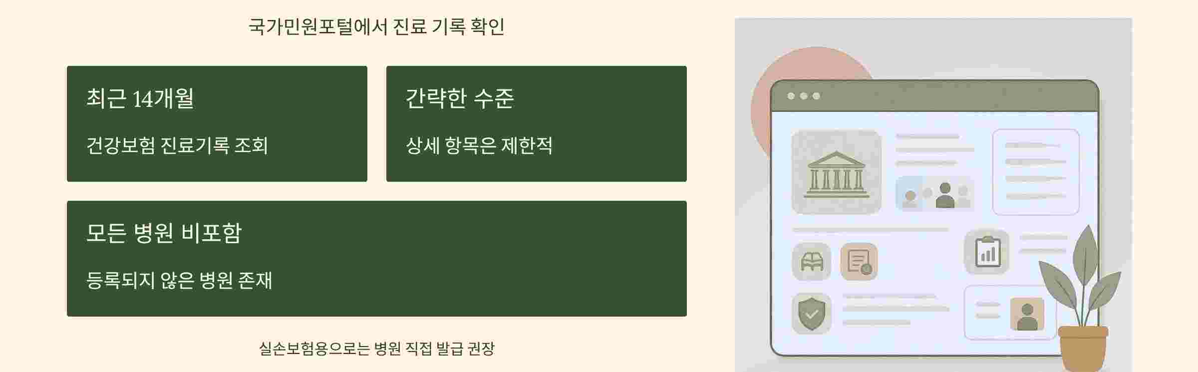 정부24발급방법