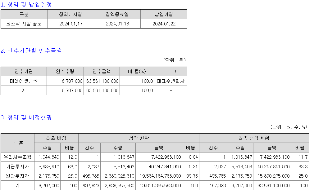 현대힘스 청약