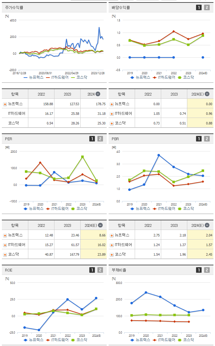 뉴프렉스_섹터분석