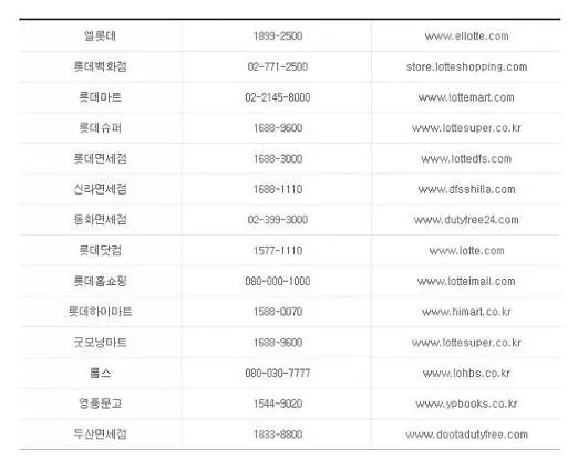 롯데상품권 사용처