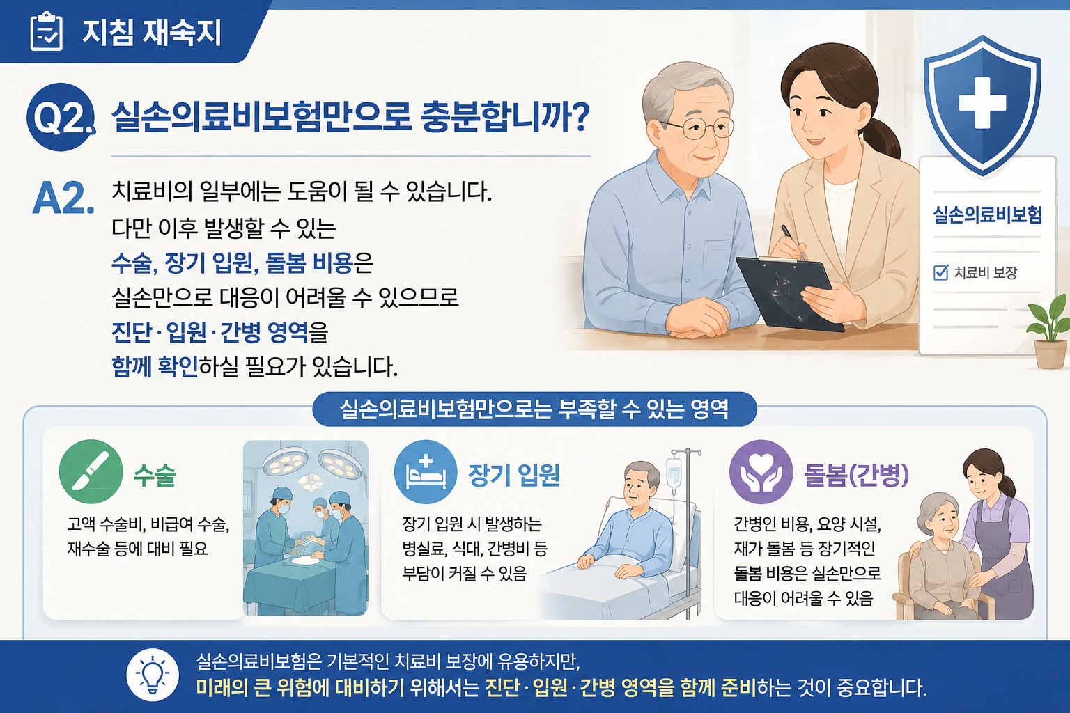 Q2. 실손의료비보험만으로 충분합니까?