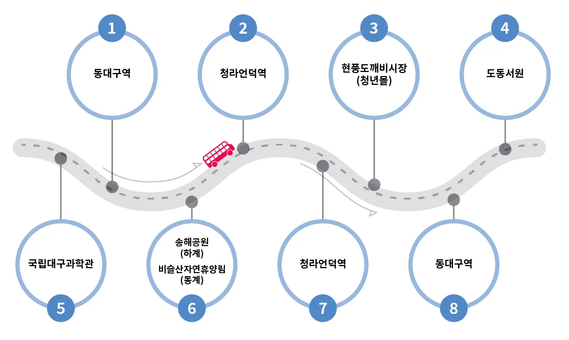 전통시장 현풍도깨비시장 투어코스