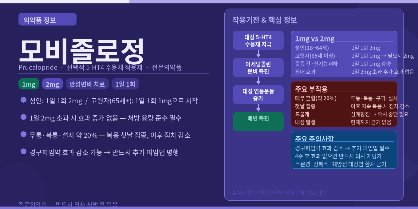 모비졸로정 포스터 이미지