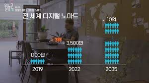 블로그로 디지털 노마드 시작하기