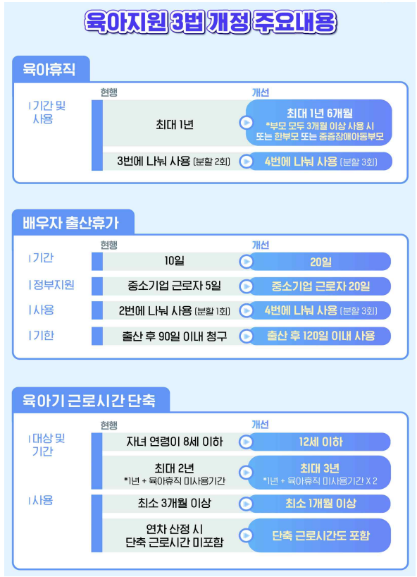 육아지원 3법 주요 개정 내용