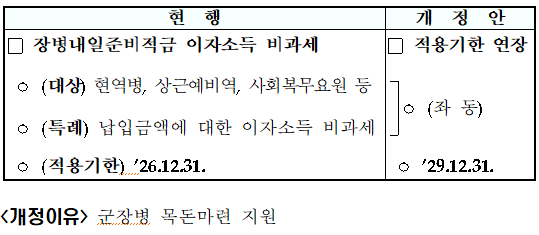 장병내일준비적금 이자소득 비과세 적용기한 연장(조특법 &sect;91의19)
