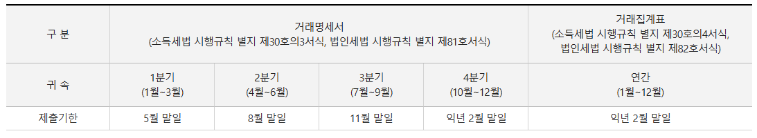 가상자산 과세 전망 (유예, 핵심 정보) 알아보기