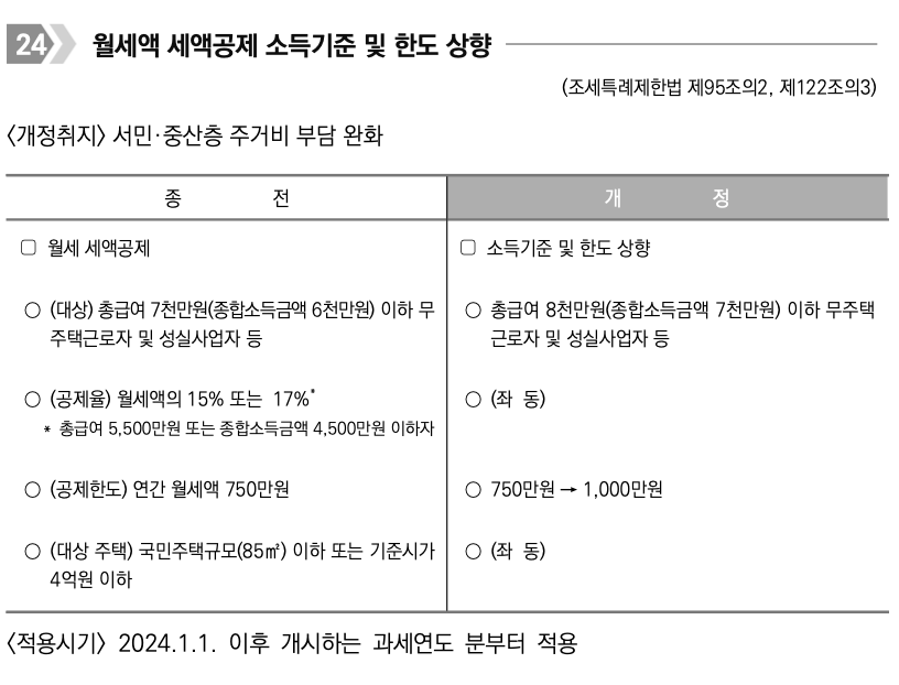 세액공제표