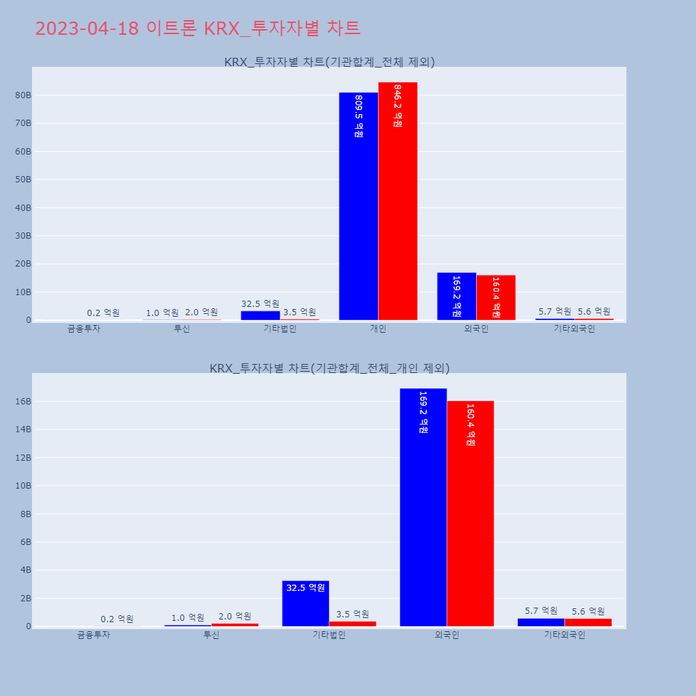이트론_KRX_투자자별_차트