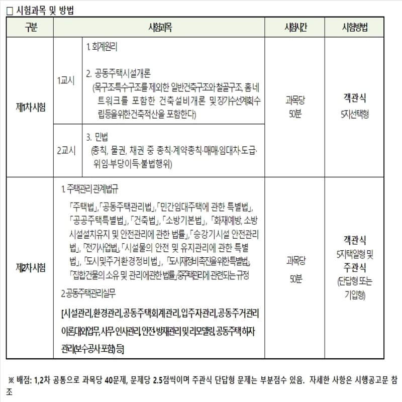 주택관리사 시험과목