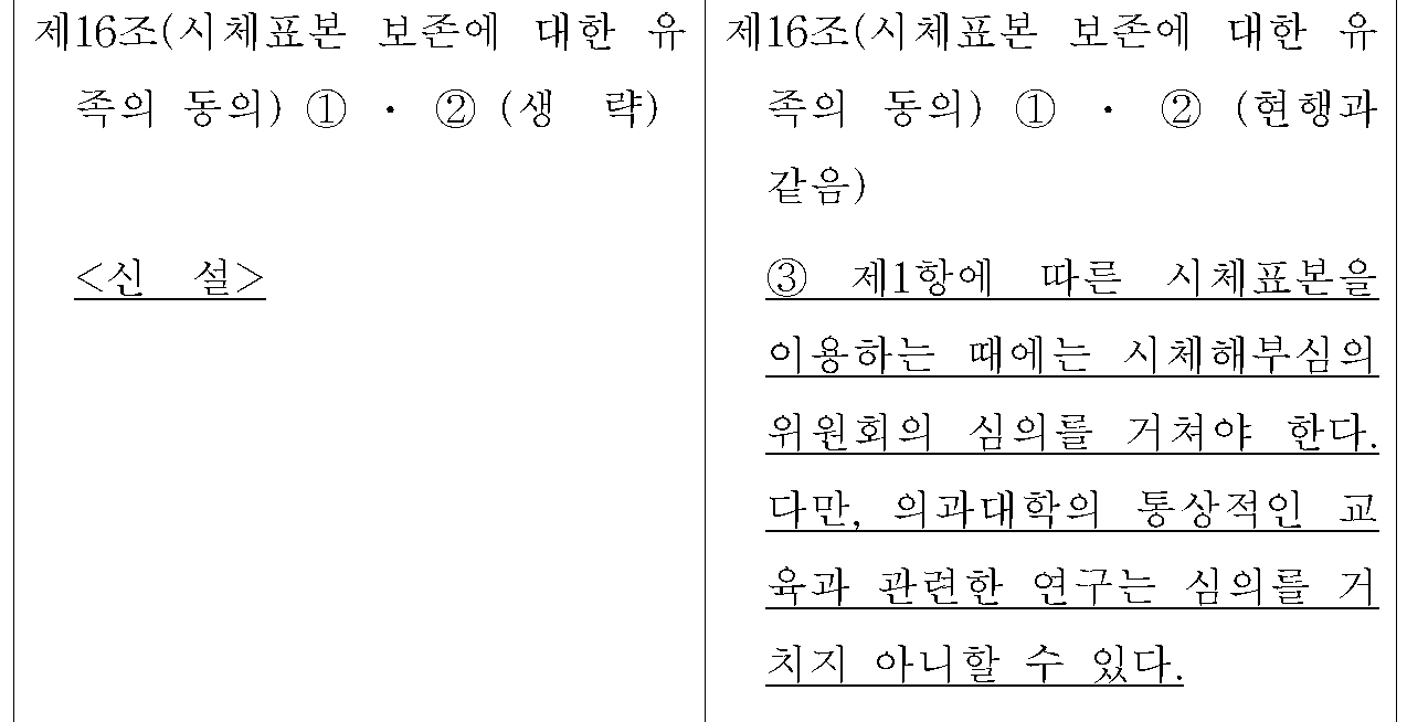 제16조(시체표본 보존에 대한 유
족의 동의) 신&middot;구조문대비표 원문