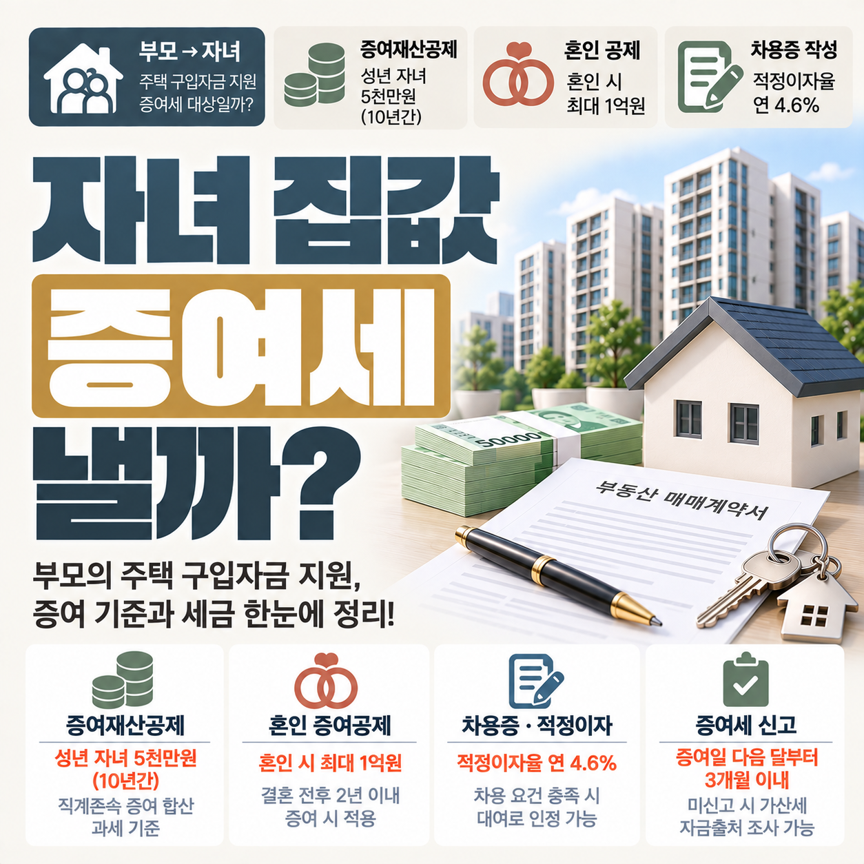 부모가 자녀 아파트 잔금을 대신 내줄 때 증여세 판단 기준을 설명하는 이미지
