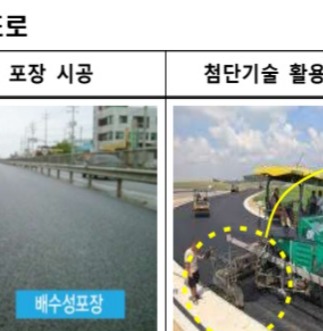 안성 고속도로 개통 노선도 조회 구리안성고속도로