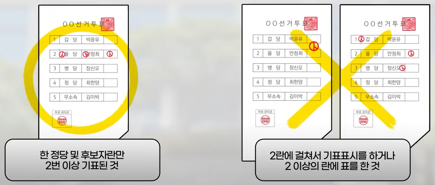 유효표-무효표-구분