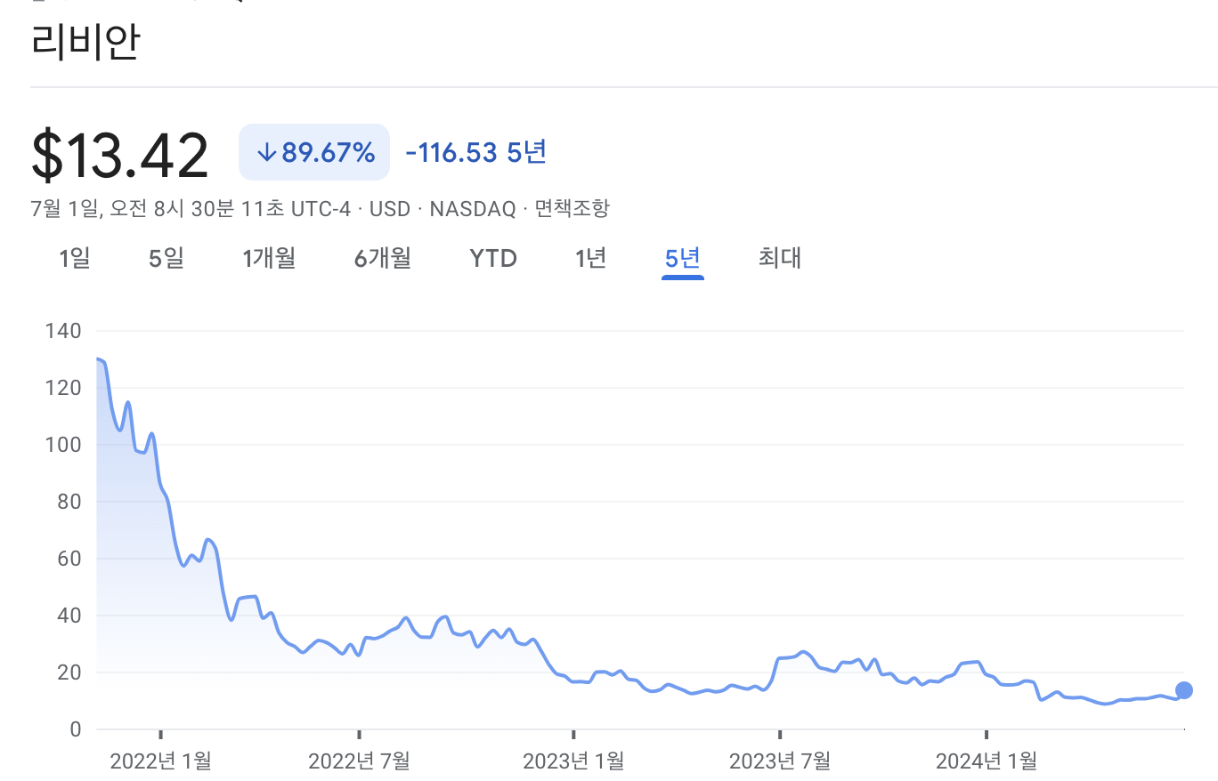 리비안 주가 차트
