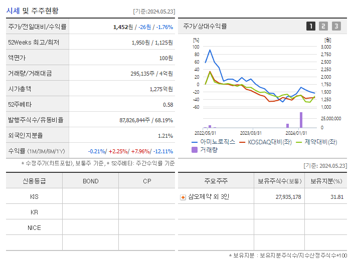 아미노로직스_기업개요