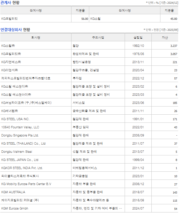 KG 에코솔루션 관계사