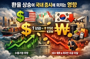 환율 상승이 국내 증시에 미치는 영향 관련 그림