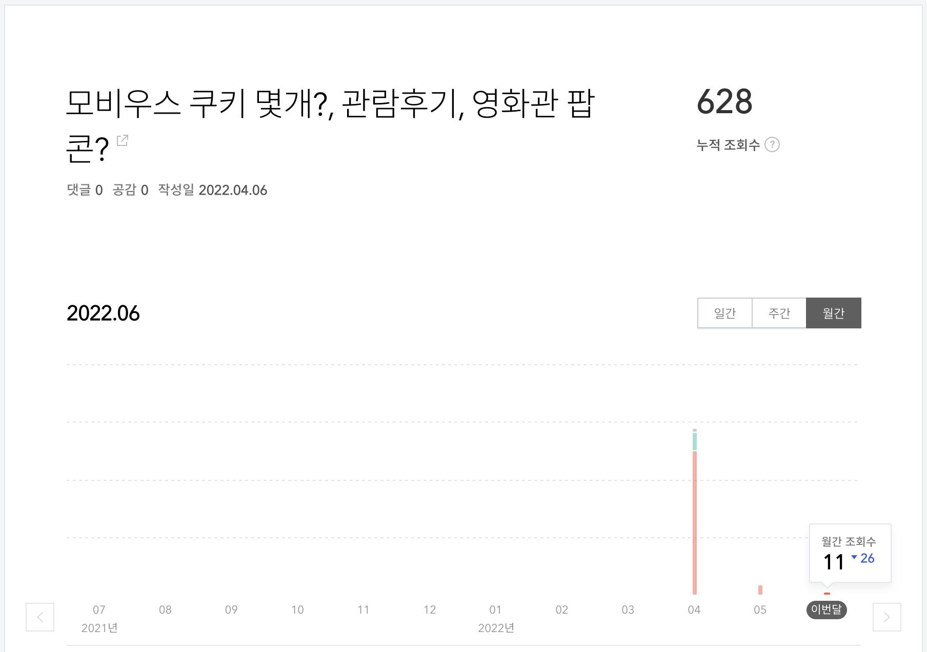 모비우스 쿠키 몇개? 글 조회수
