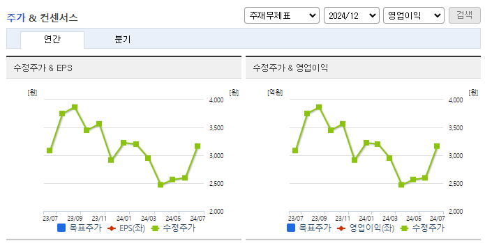 디엔에이링크_컨센서스