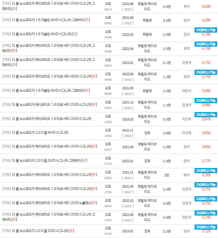 2021~2023년식 디 올 뉴 스포티지중고차 시세