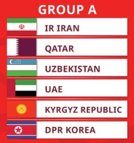 북중미 FIFA 월드컵 아시아 3차 예선 조편성