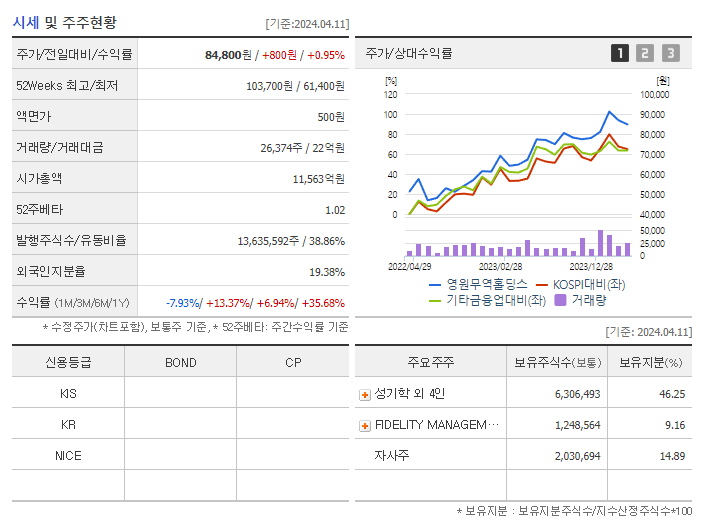 영원무역홀딩스_기업개요
