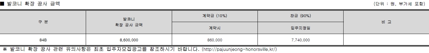 파주운정경남아너스빌디원계약취소-5