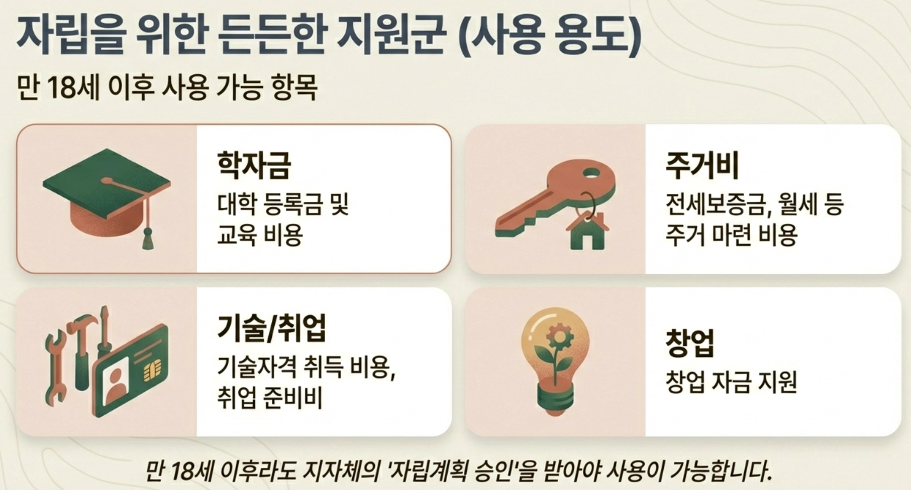 어디에 사용