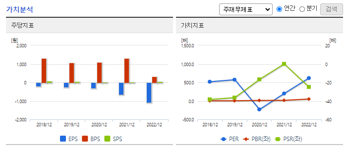 싸이토젠_가치분석