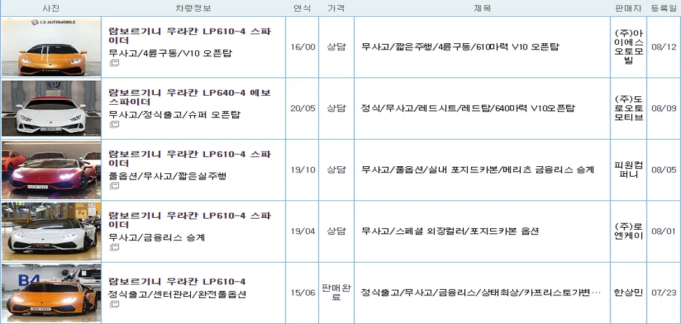 람보르기니 우라칸 중고 가격