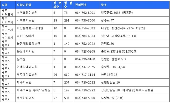 제주도 보훈병원리스트
