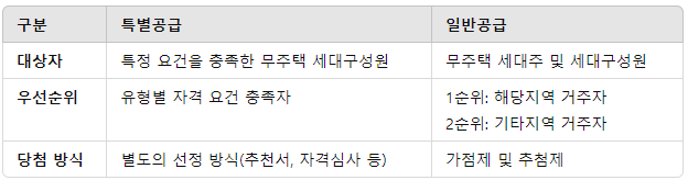 아크로 리츠카운티 청약: 방배동 고급 아파트 분양 일정 및 가격 완벽 정리
