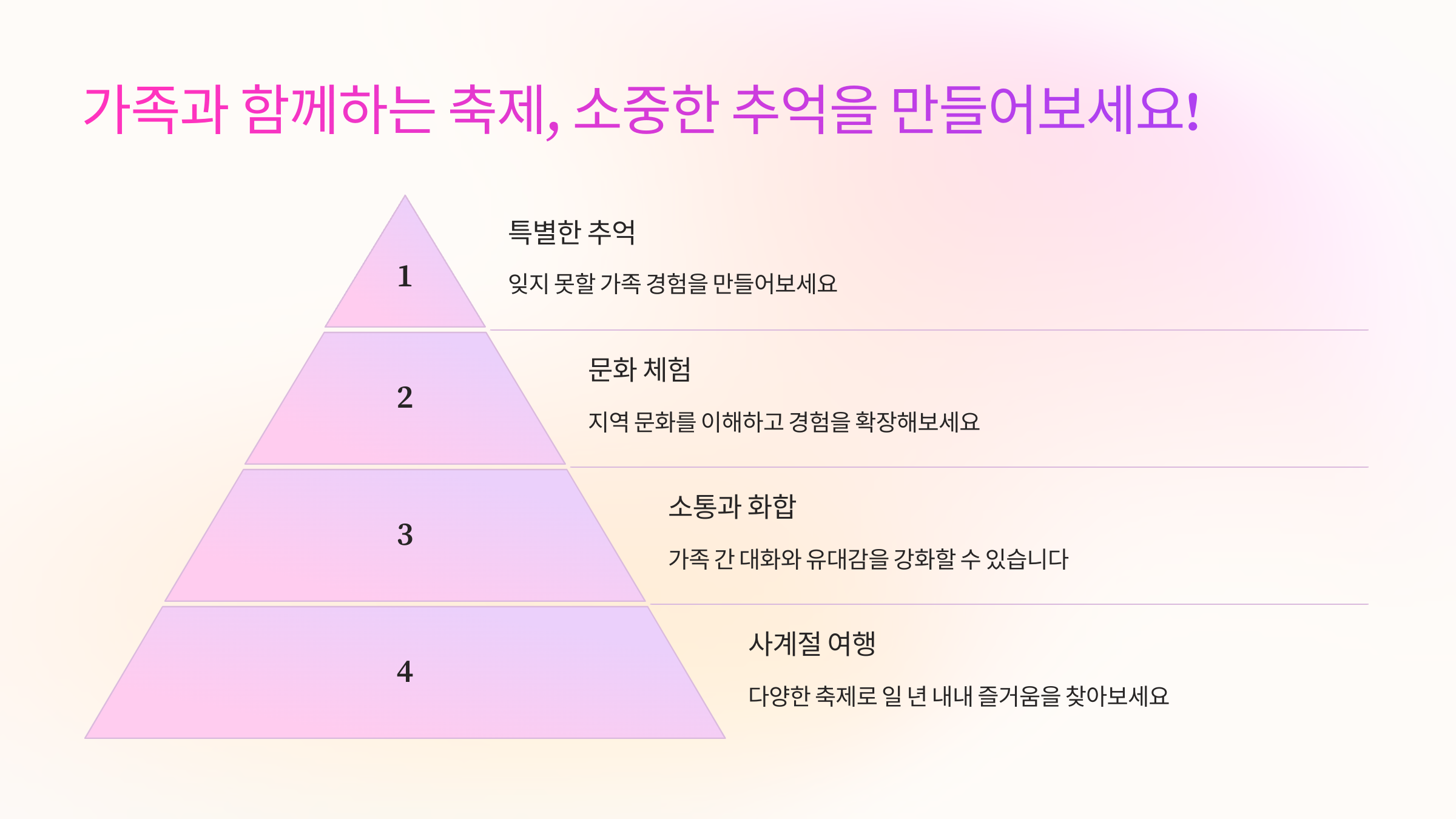 가족 축제 추천