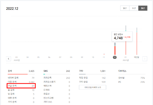 티스토리 블로그 유입량 화면
