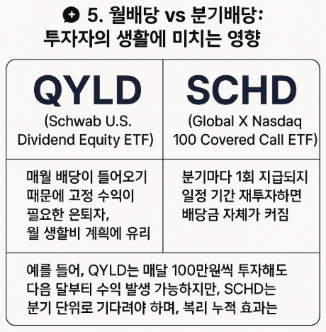 한눈에보는 5. 월배당 vs 분기배당: 투자자의 생활에 미치는 영향