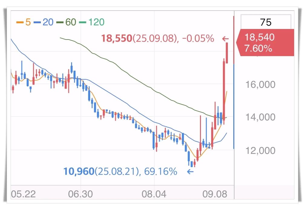 티엑스알로보틱스-주가-그래프