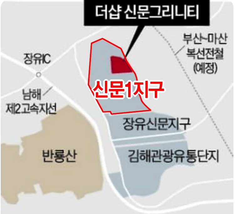 김해 신문 1지구 도시개발사업 위치
