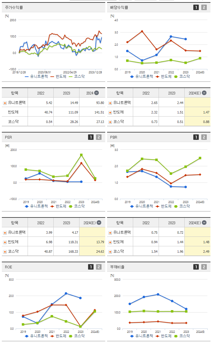 유니트론텍_섹터분석