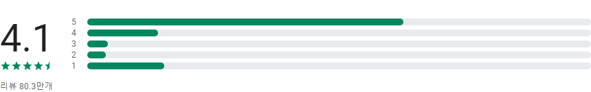 가라오케, 노래방, 무제한 선곡, 가수명, 노래 제목, 앨범명 검색, 실시간 점수 표시, 녹음 및 공유 기능, 소셜 기능, 다양한 노래방 모드