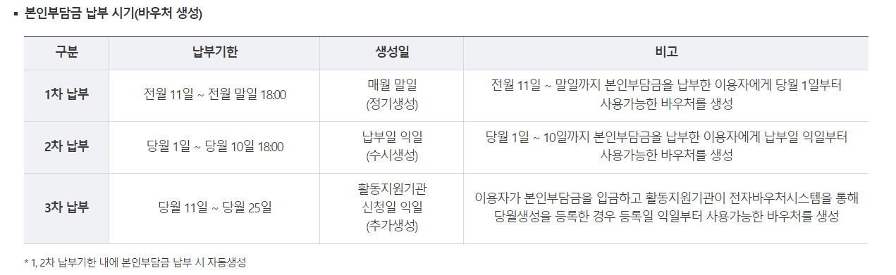 장애인 복지사업